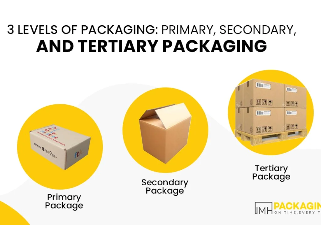 3-levels-of-packaging-primary-secondary-and-tertiary-packaging